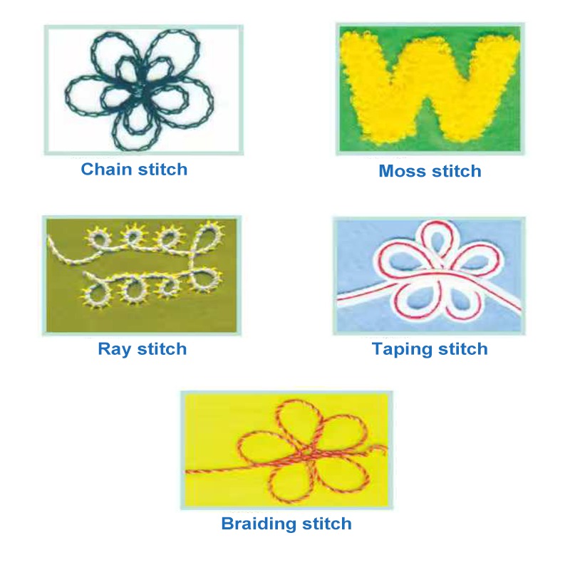 Machine à broder à chaîne MC 1 - Embroidery Chain Stitch avis et prix